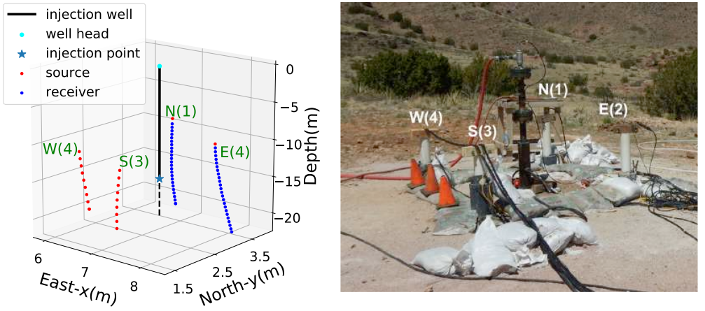 Active seismic monitoring geometry for hydraulic fracturing