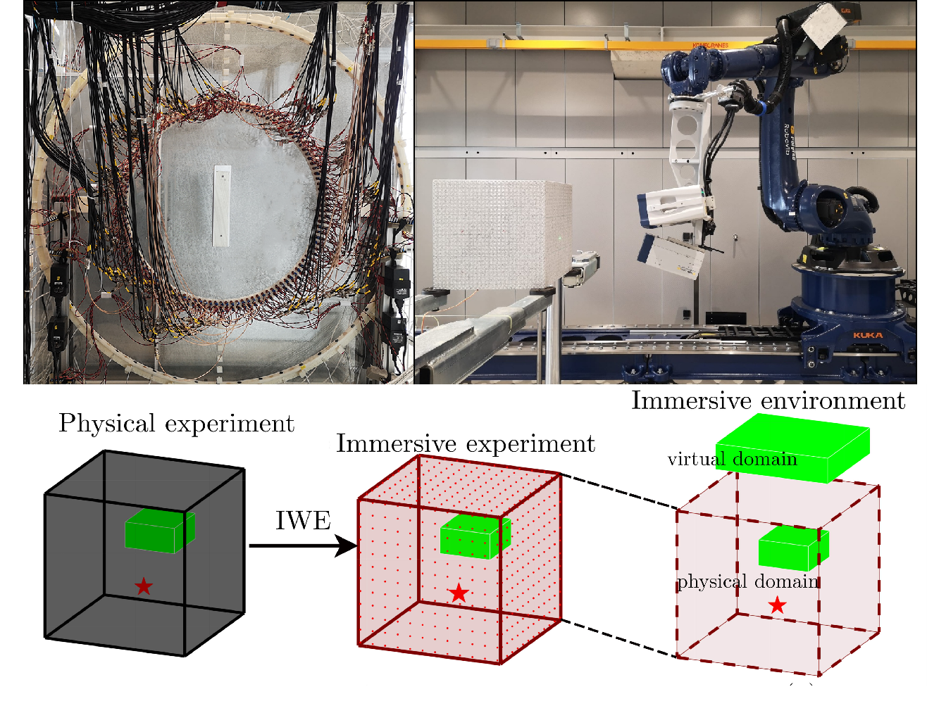 Immersive wave experimentation setup
