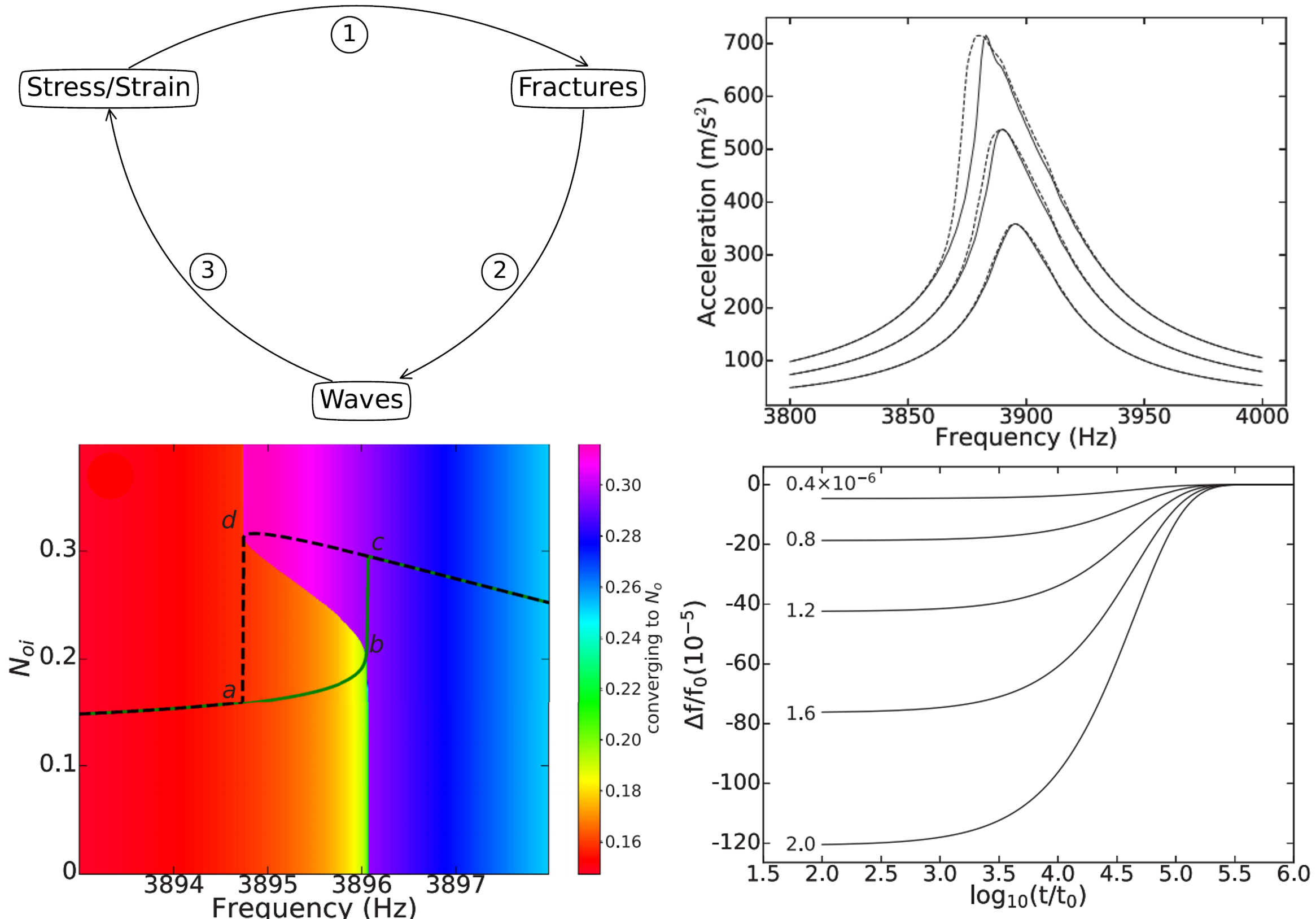 Nonlinear elasticity